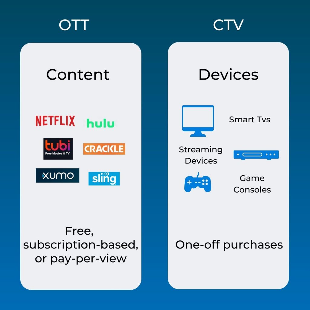 OTT vs CTV: Differences