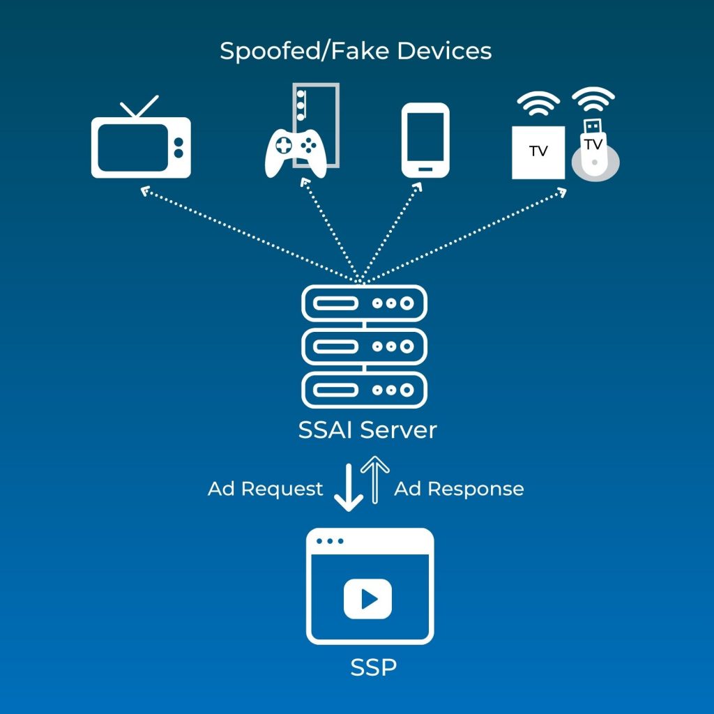 How spoofing works in ad fraud