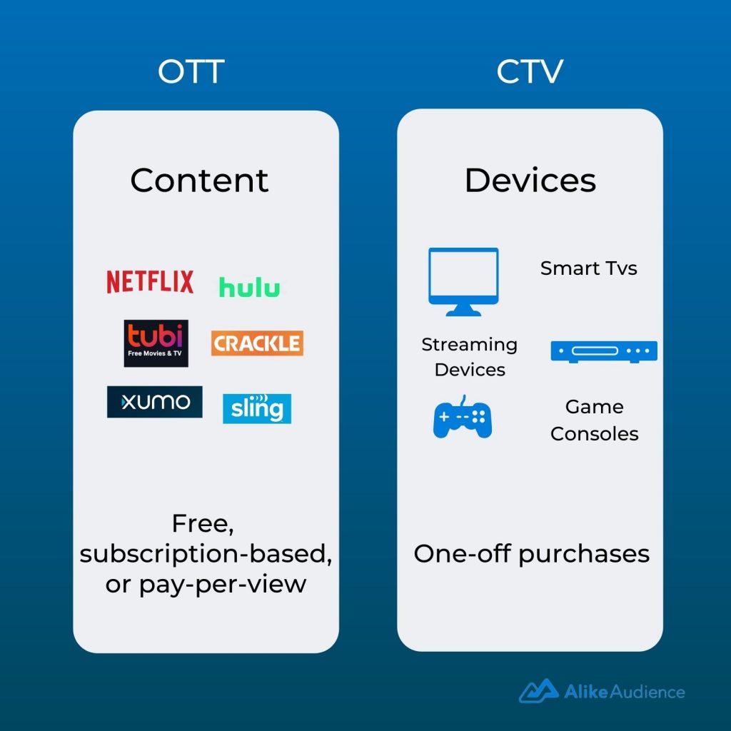 OTT vs CTV