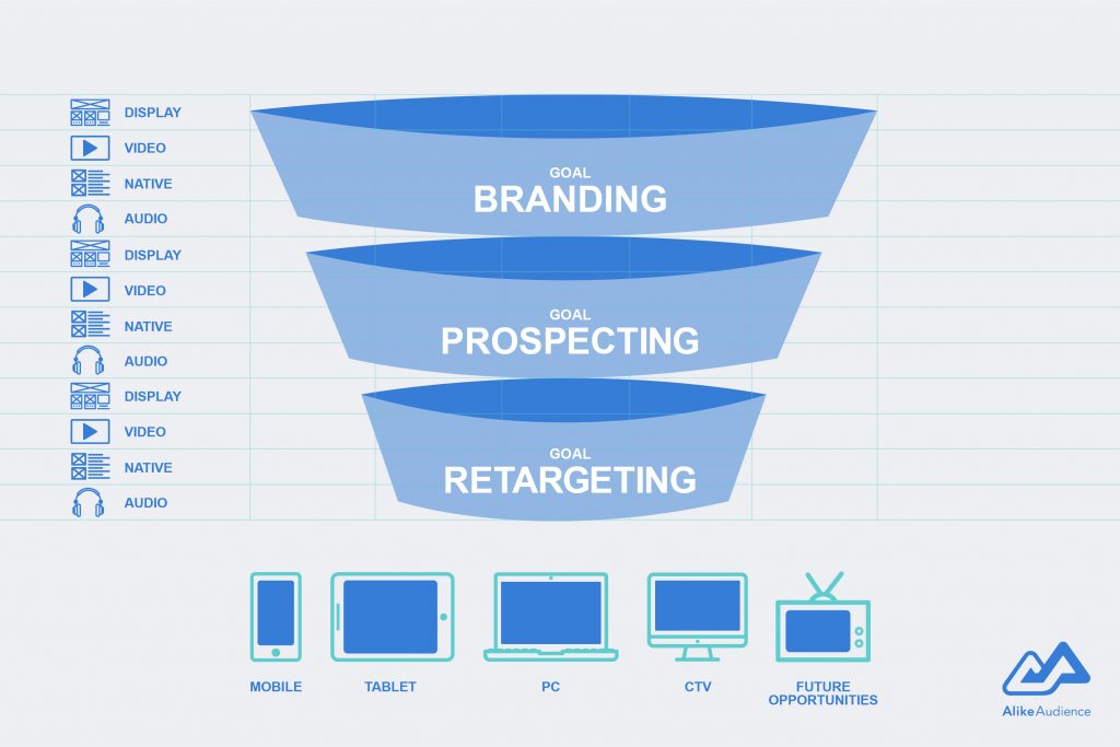 Omnichannel marketing map - AlikeAudience