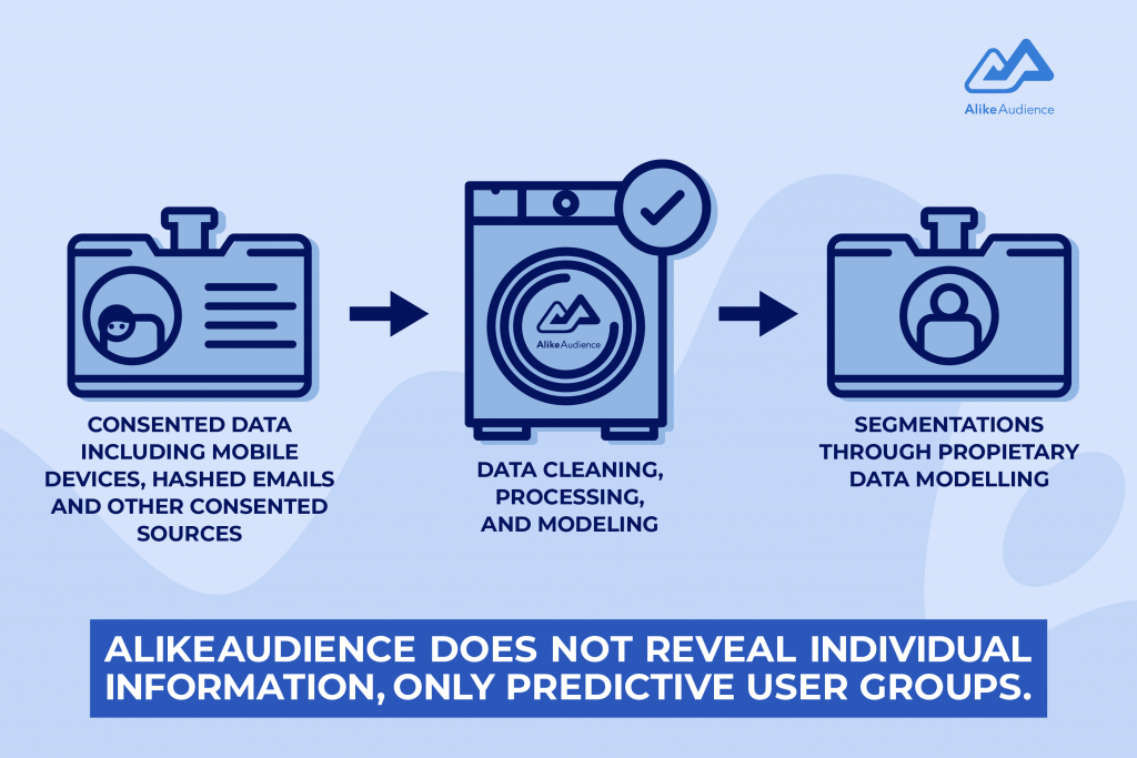 How AlikeAudience cleans, processes, and models consumer data - AlikeAudience